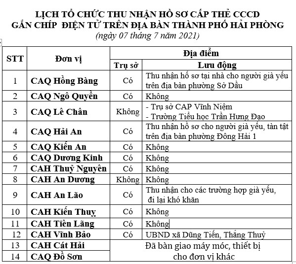 Thông báo lịch và hướng dẫn cấp căn cước công dân gắn chíp điện tử ngày 07/7/2021 trên địa bàn thành phố